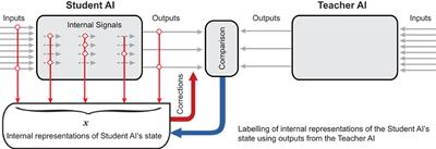 Knowledge Transfer Between Artificial Intelligence Systems